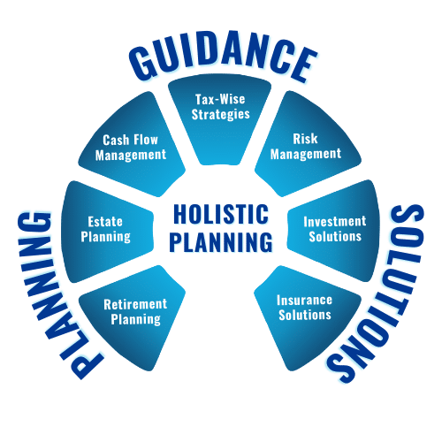 Centrus Holistic Planning Graphic transparent